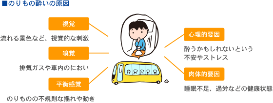 のりもの酔いに効く話 コラム 株式会社浅田飴 のりもの酔いに効く話 コラム 株式会社浅田飴